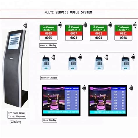 Lcd Counter Queue Management System For Bank Hospital Clinic Service