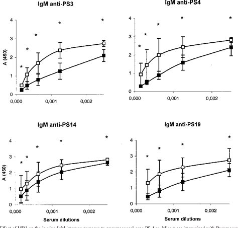 Figure From Essential Role For Cd Ligand Interactions In T