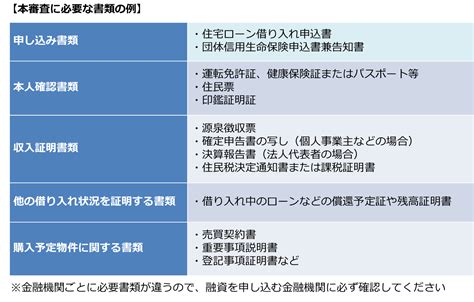 住宅ローンの本審査、結果の連絡がこない場合の原因と対処法とは？