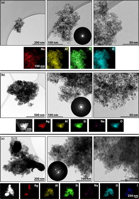 Summary Of Tem Micrographs Increasing Magnification From Left To