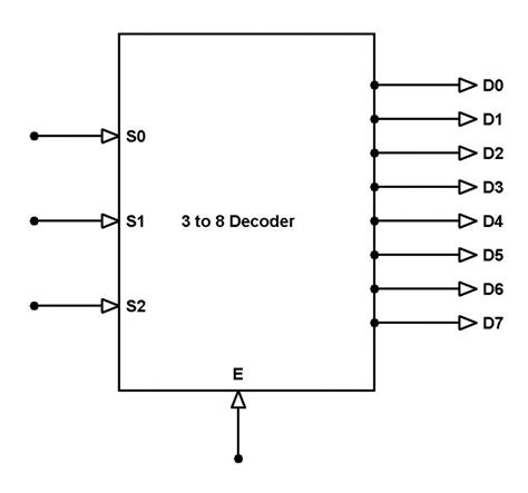 2 To 4 Line Decoder Circuit Diagrams