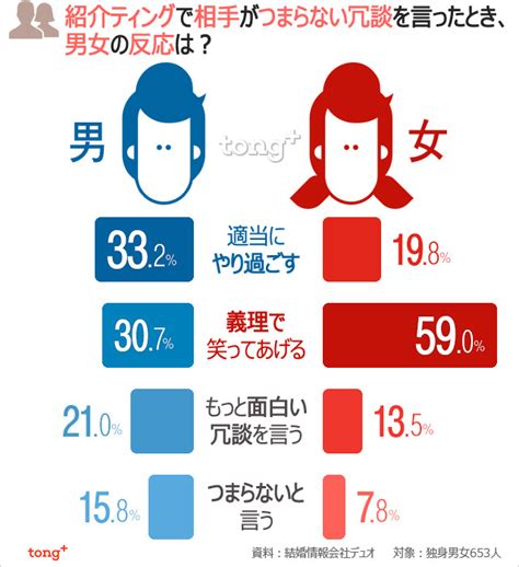 韓国人に聞く：紹介ティングのとき、相手が外見はイマイチだけどユーモア感覚があったら？ Chosun Online 朝鮮日報