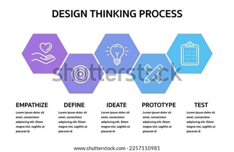 5 Steps Design Thinking Process Empathise Stock Vector Royalty Free 2257110981 Shutterstock