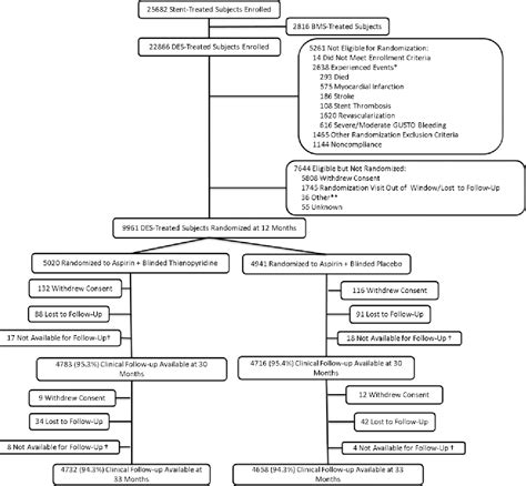 Drug-Eluting Stents | Semantic Scholar