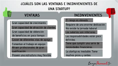 Qu Es Una Startup Definici N Y Caracter Sticas