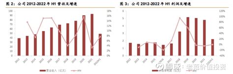 深耕成都二十载，红旗连锁，便利店零售龙头，内生外延、多点开花 短线宝