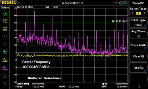 Identifying and Locating Radio Frequency Interference (RFI ...