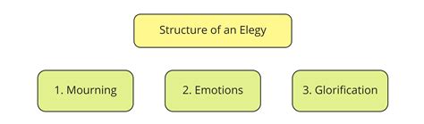 Elegy Poem Essay Examples | Sitedoct.org