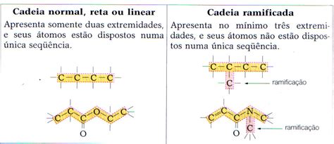 Cadeia Normal E Ramificada - Biologia e Ciências na Cabeça!: Classificação das Cadeias Carbônicas