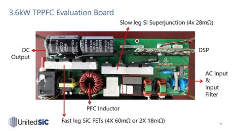 WEBINAR Enabling 99 3 Efficiency In 3 6kW Totem Pole PFC Using New