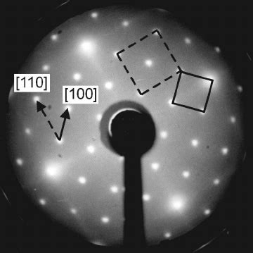 LEED Pattern Of A Clean Fe 3 O 4 001 Surface Observed With A Primary