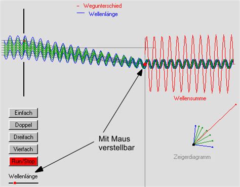 Beugung Und Interferenz Leifi Physik