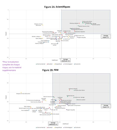Rapport sur la perception des risques mondiaux 2021 – Durabilité à l