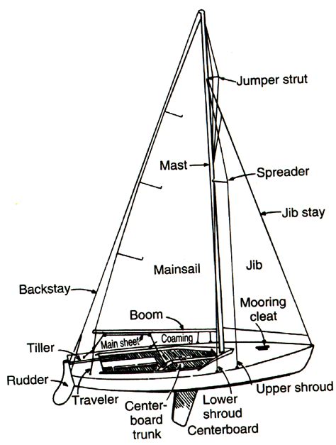 Boat Diagram Terminology