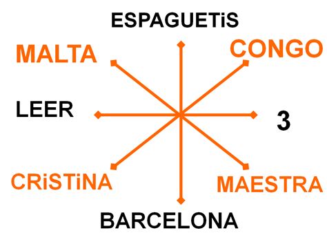 Profe En La Nube Cinco Actividades Para Los Primeros Días De Clase