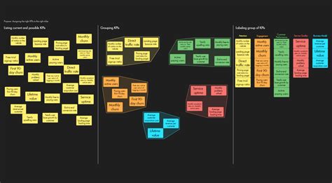 Affinity Diagram - Example - Draft