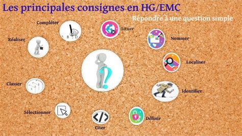 Les Verbes De Consigne En HG EMC