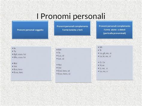 Ppt I Pronomi Personali Pronomi Personali Soggetto Io Tu Egli Esso