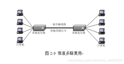 【多路复用器介绍】多路复用器模块的作用 Csdn博客