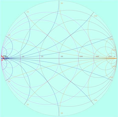 Electromagnetic Field Theory Fundamentals 2nd Edition Textbook Solutions