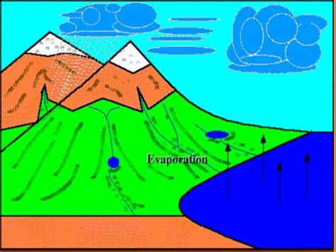 factors affecting Evaporation