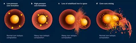 Nat Geo Earth Formation