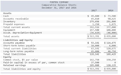 Ideal Forten Company Statement Of Cash Flows Burger King Balance Sheet