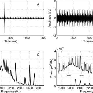 Schematic Overview Of Multichannel Adaptive Noise Cancelling