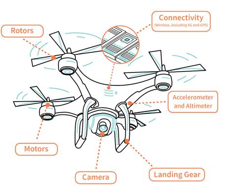 Comment Fonctionne Un Drone