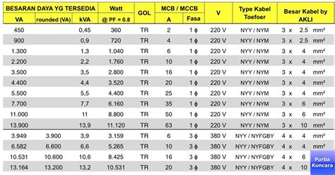 Ukuran Kabel Listrik Sesuai Arus Yang Dilewati Purba Kuncara