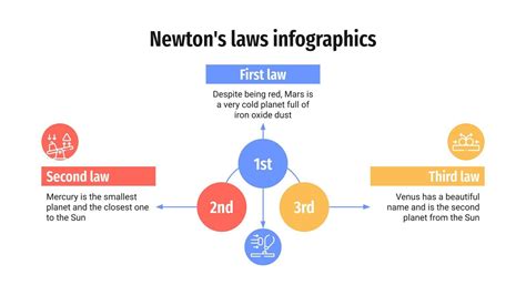 Newton's Laws Infographics | Google Slides & PowerPoint