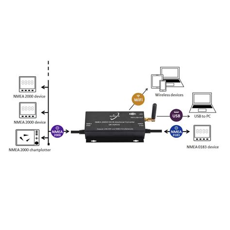 Qk A Nmea Bi Directional Gateway Usb Wifi Quark Elec