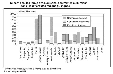 Projections Démographiques Régions Et Réflexion Face à L Avenir