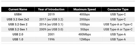 Cablu Usb C Gen La Usb Type C Unghi Grade T T Brodat M W