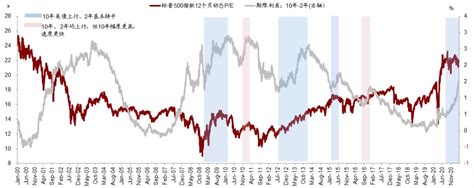 中金：收益率曲线陡峭化的含义与影响