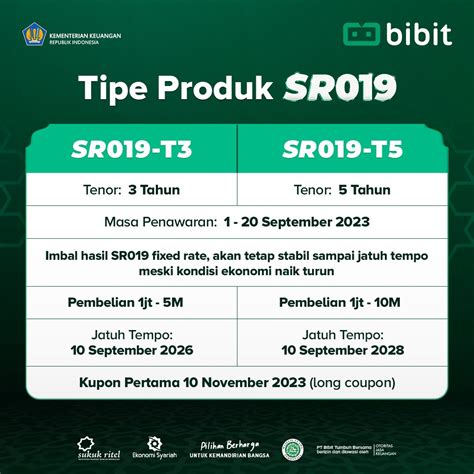 Jadi Bagian Dari SBN Lalu Apa Itu SR019 Bibit Artikel Investasi