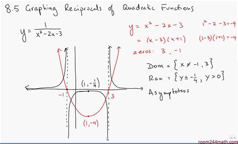 Drawing Reciprocal Graphs at PaintingValley.com | Explore collection of Drawing Reciprocal Graphs