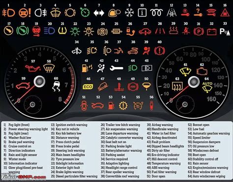 Dodge Dashboard Warning Lights Symbols