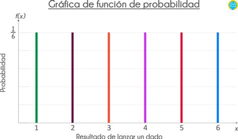 MatemÁticas BÁsicas Online