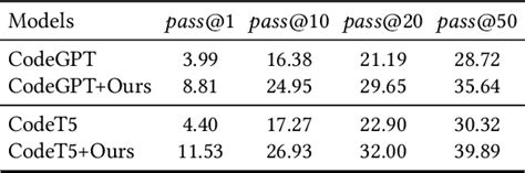 Table 1 From Test Driven Multi Task Learning With Functionally