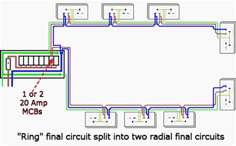 Radial Circuit Diagram