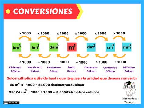 tabla-de-conversiones-volumen-metros