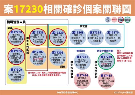 桃機群聚／首例防疫計程車感染源找到 序列近1226境外移入者 ｜ 公視新聞網 Pnn