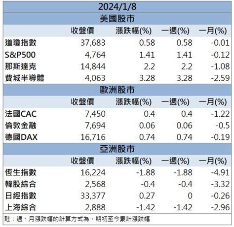 【籌碼k晨報】「這檔」 即將量產出貨 開盤不到10分鐘即漲停鎖死！