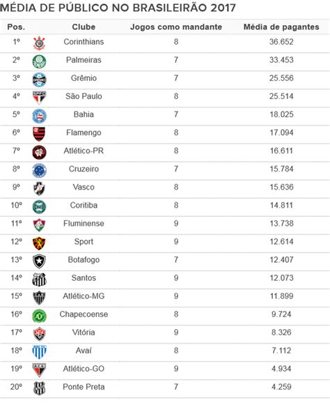 Flu Cai No Ranking De Média De Público Do Brasileiro Confira A