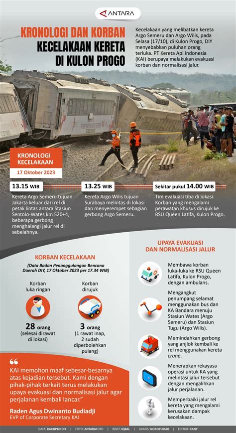 Kronologi Dan Korban Kecelakaan Kereta Di Kulon Progo Infografik