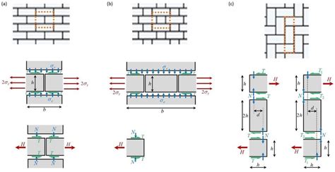 (a): running bond pattern, (b): Flemish bond pattern, (c): herringbone... | Download Scientific ...