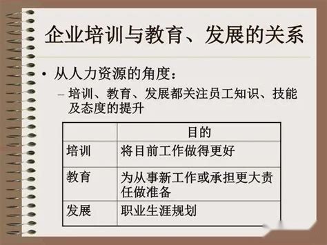 企业培训体系的建立 Ppt课件（230页）可直接下载 知乎