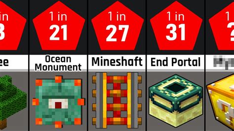 Minecraft Generated Structures