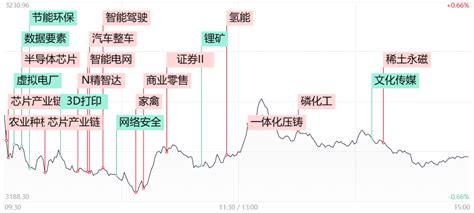 【每日收评】沪指缩量探底回升，市场见底信号已现？ 腾讯新闻